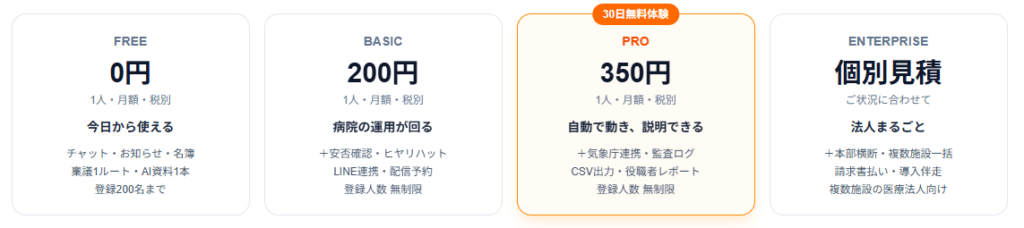 【30日間無料お試しキャンペーン実施中】医療・介護向け職員ポータル「ラクパス for Hospital」のサービスを開始