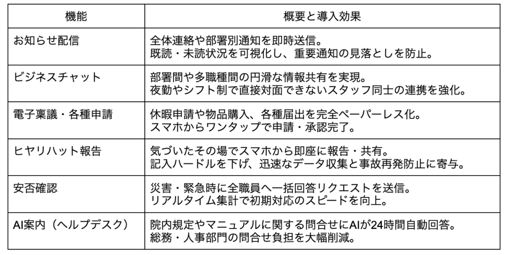 【30日間無料お試しキャンペーン実施中】医療・介護向け職員ポータル「ラクパス for Hospital」のサービスを開始