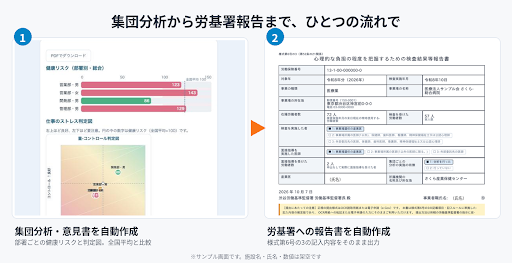 ストレスチェック、実施して職場は変わりましたか？改善まで進むのは約3.3%。2028年義務化を前に、病院・介護施設が知るべき5つの事実